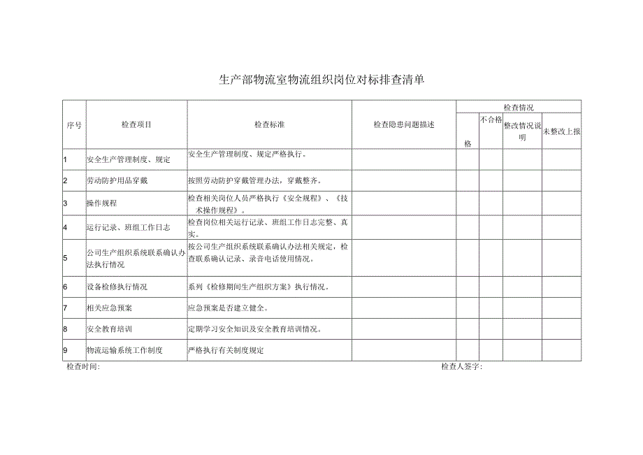 检查标准及对标排查清单（生产部物流室物流组织）2.docx_第2页