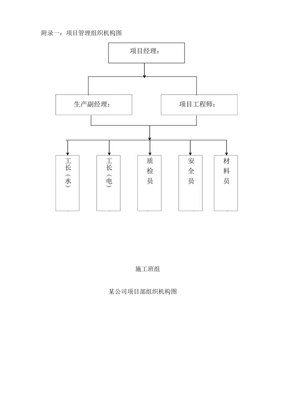 某有限公司办公楼消防系统工程(1).docx_第2页