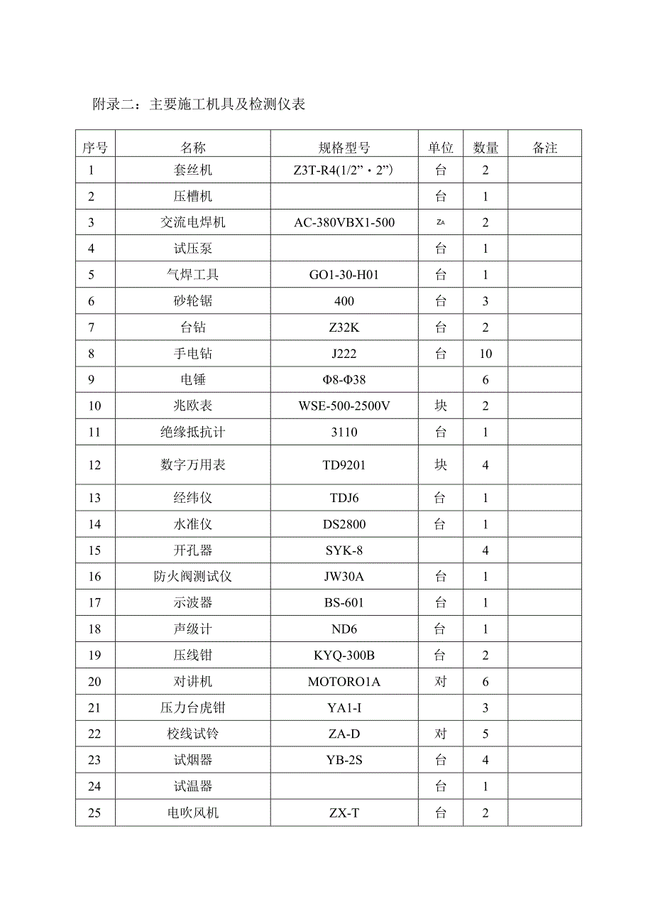 某有限公司办公楼消防系统工程(1).docx_第3页