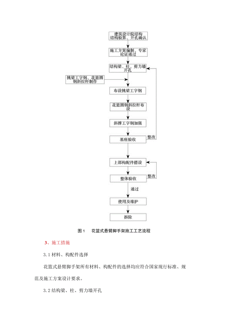 浅谈花篮式悬臂脚手架在项目中的应用.docx_第2页