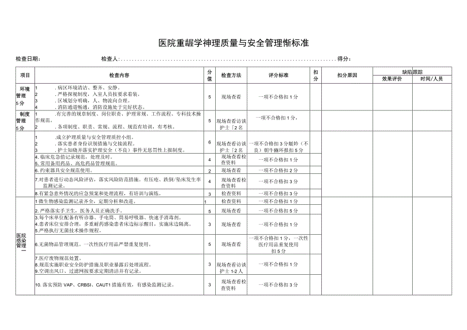 医院重症医学科护理质量与安全管理质控标准.docx_第1页