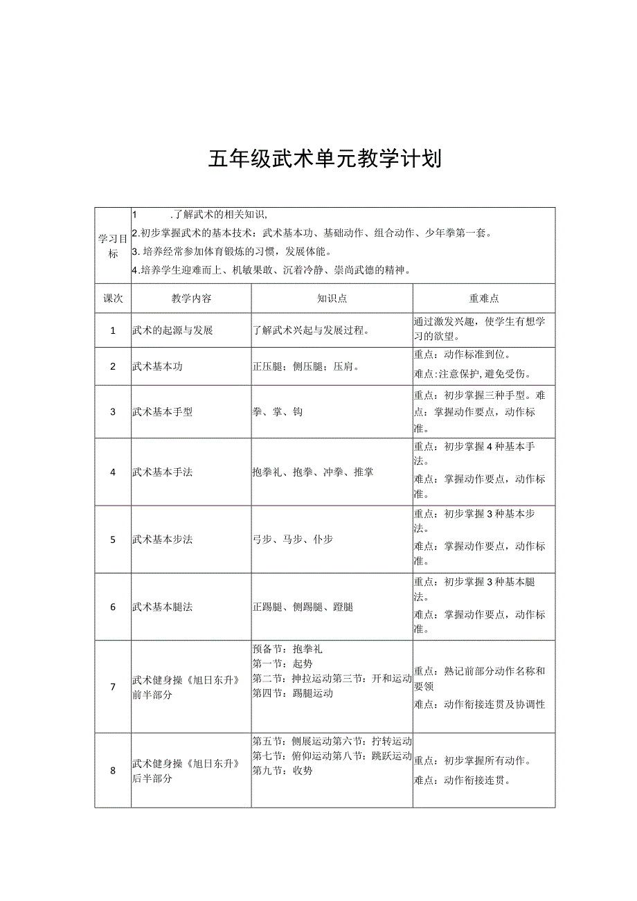 人教版五年级上册体育武术少年拳第一套（1--4动）（教学设计）.docx_第1页