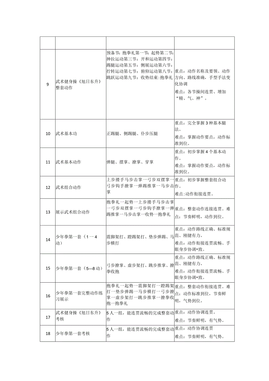 人教版五年级上册体育武术少年拳第一套（1--4动）（教学设计）.docx_第2页