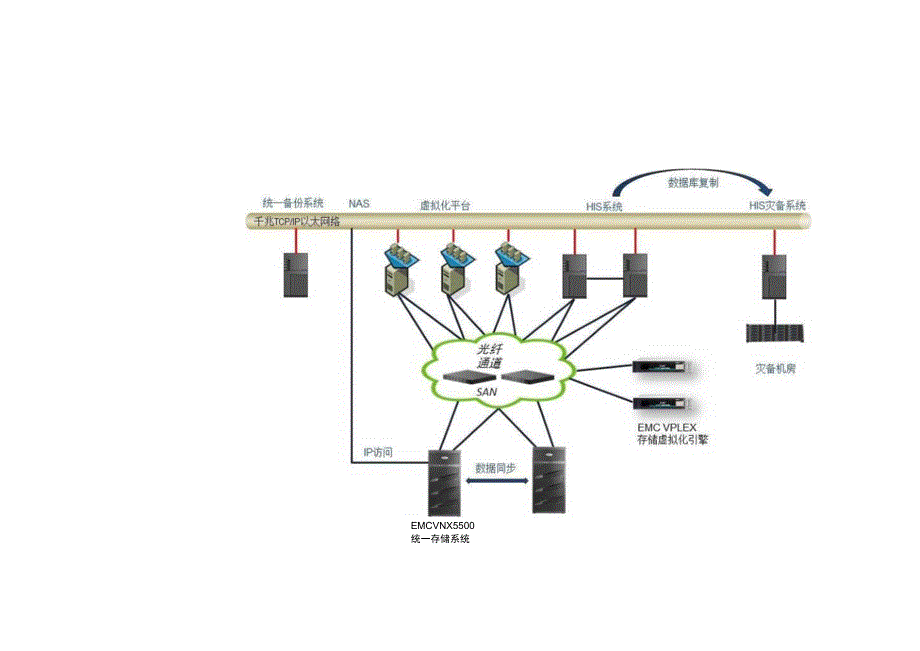 医院信息化建设项目数据中心基础架构解决方案.docx_第2页