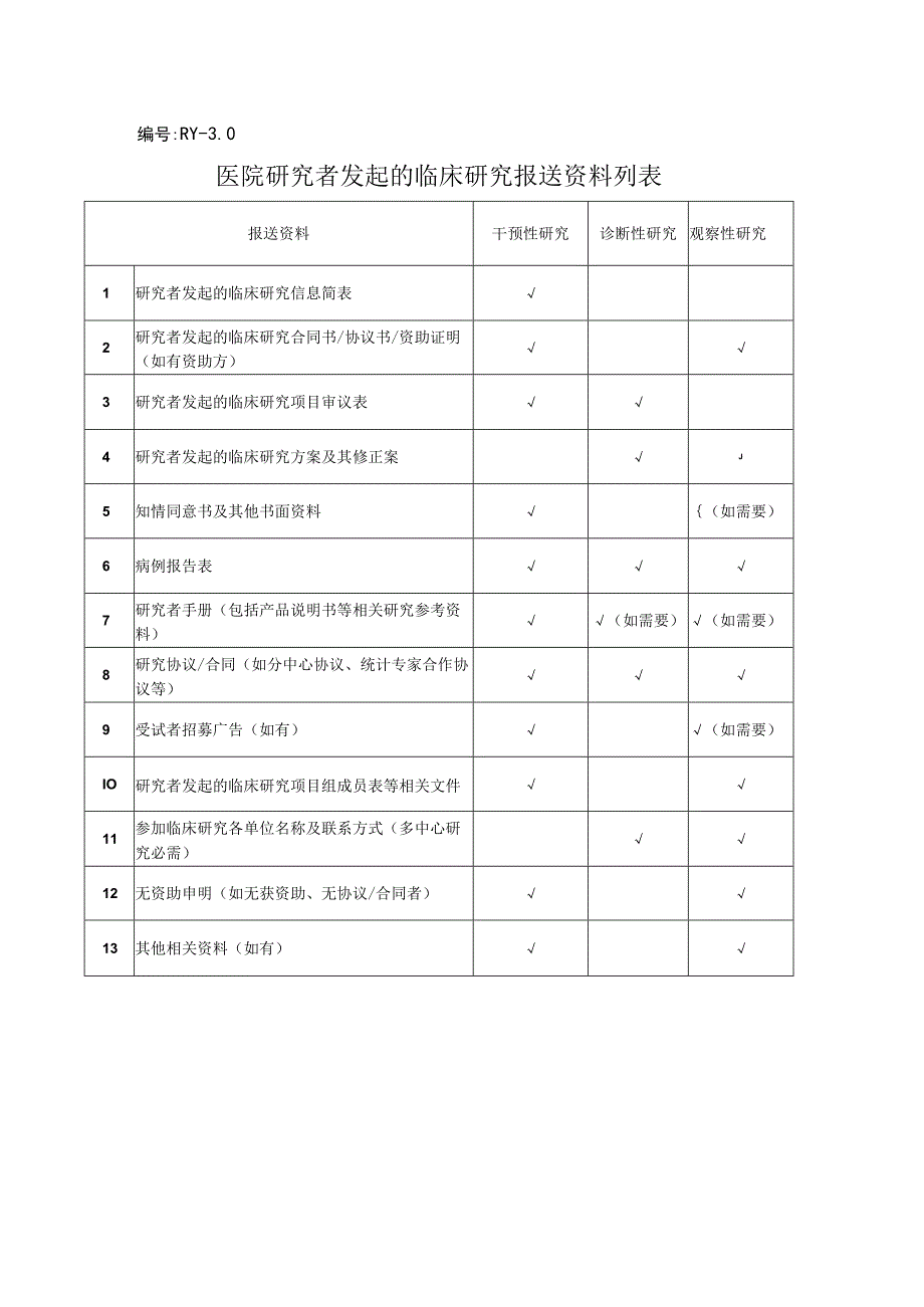 医院研究者发起的临床研究报送资料列表.docx_第1页