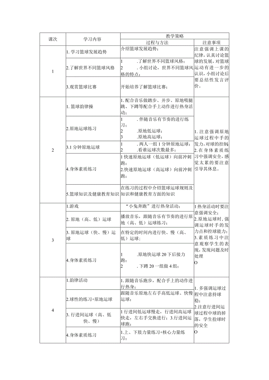 人教版五年级上册体育篮球行进间运球（教案）.docx_第2页