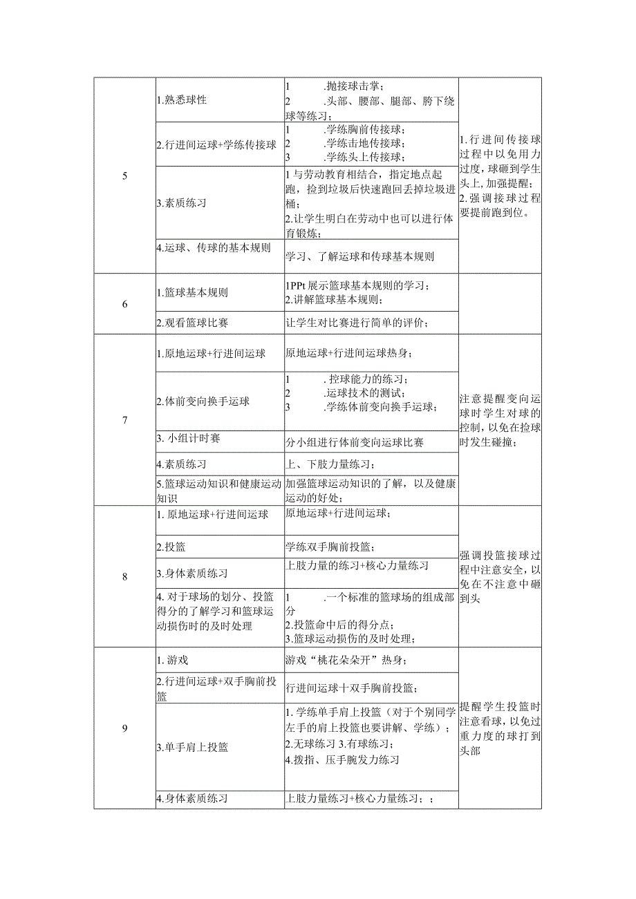 人教版五年级上册体育篮球行进间运球（教案）.docx_第3页