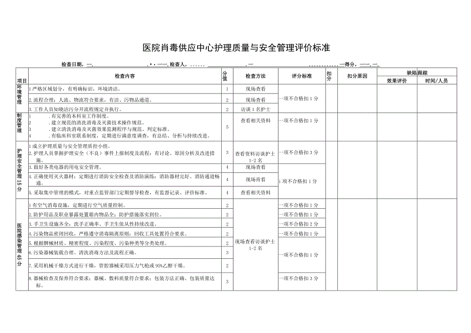 医院消毒供应中心护理质量与安全管理质控标准.docx_第1页