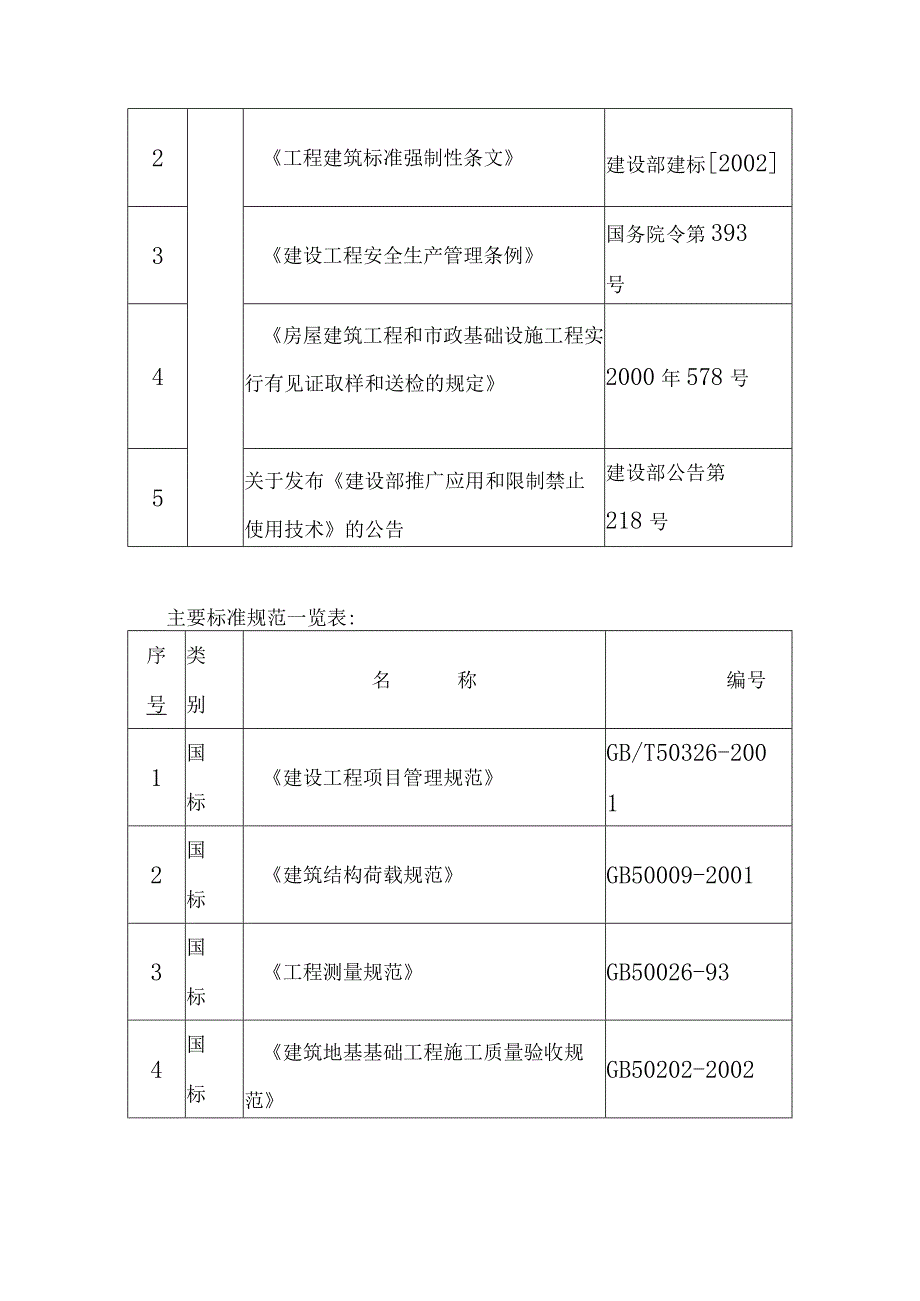 医院门诊综合楼业务辅助楼工程施工编制说明及依据.docx_第3页