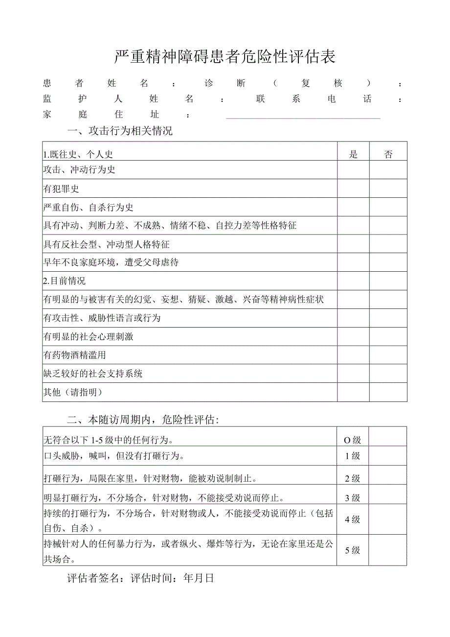 严重精神障碍患者危险性评估表.docx_第1页