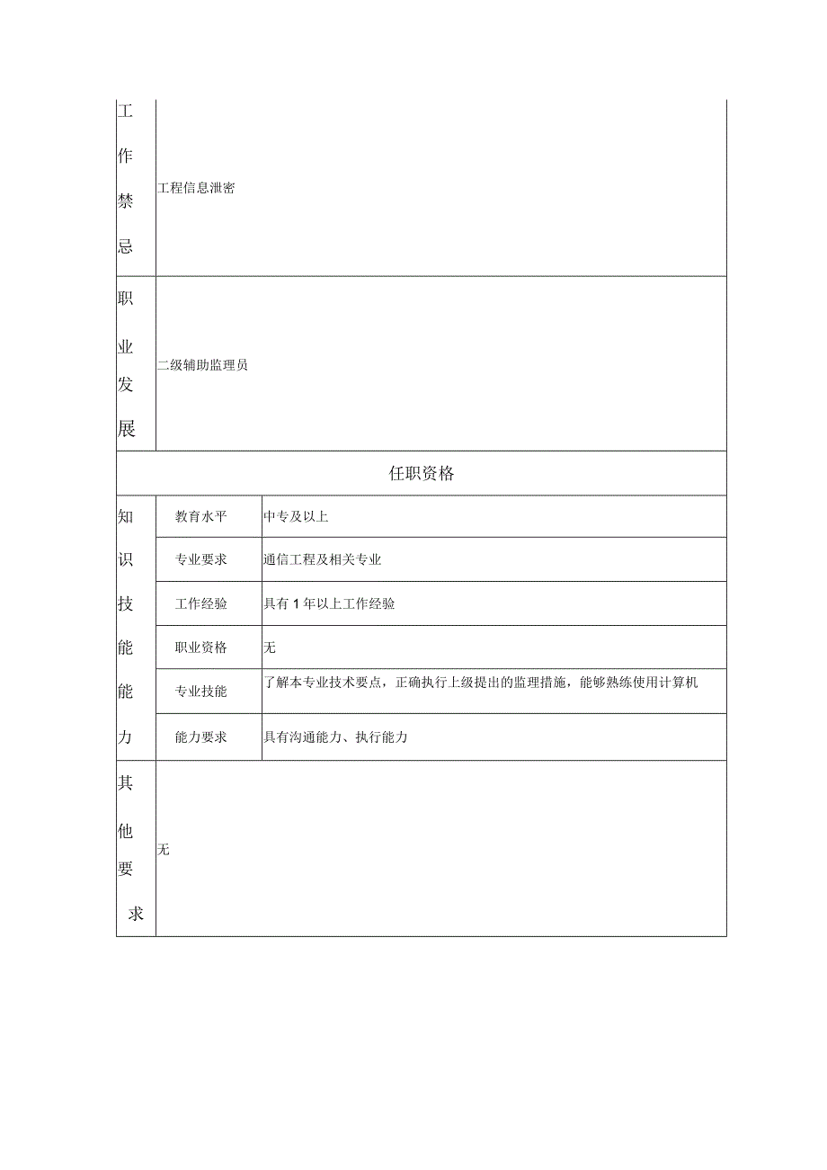 三级辅助监理员-工程监理类岗位说明书.docx_第2页