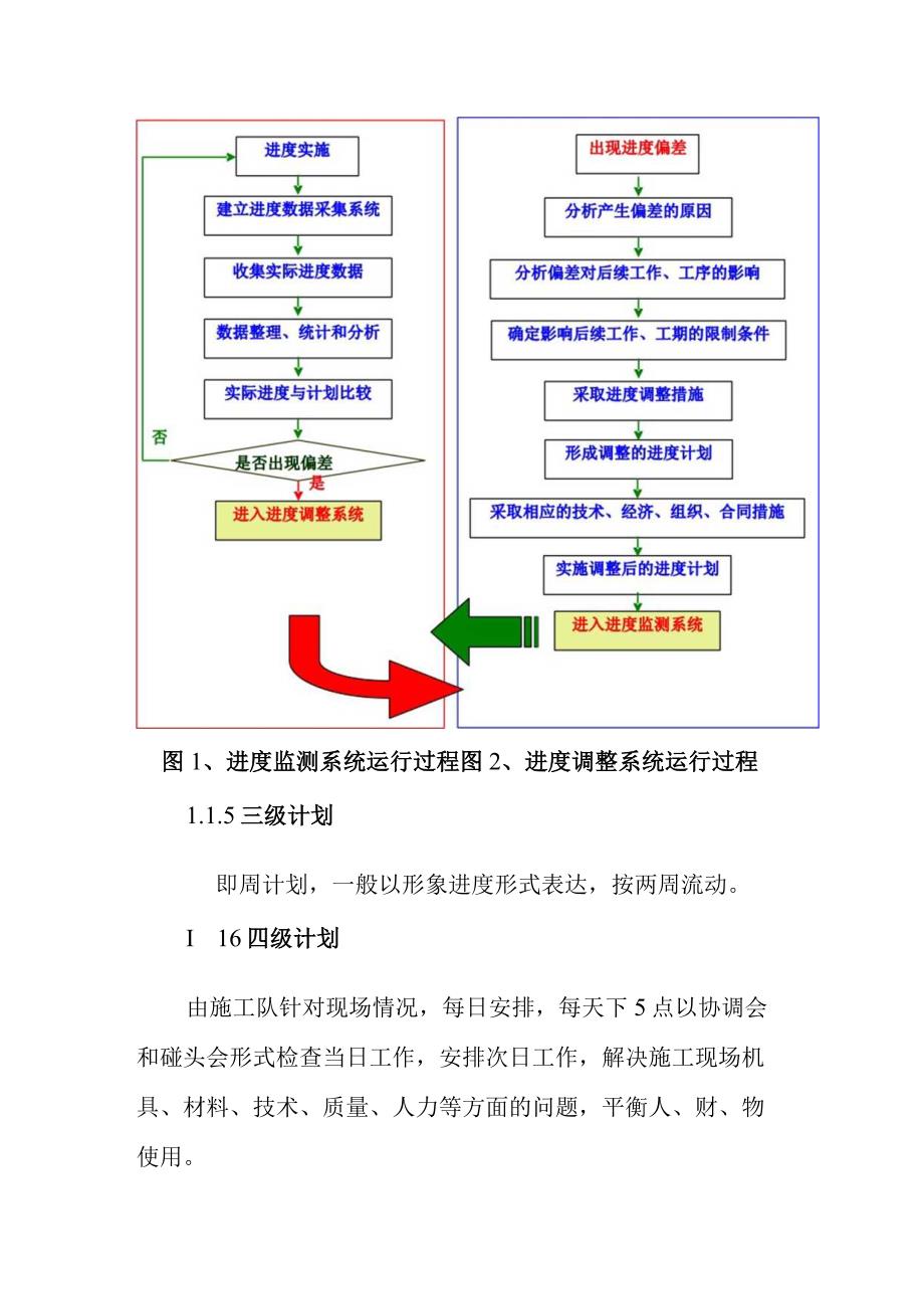 医院门诊装修改造工程确保施工工期的技术措施.docx_第2页