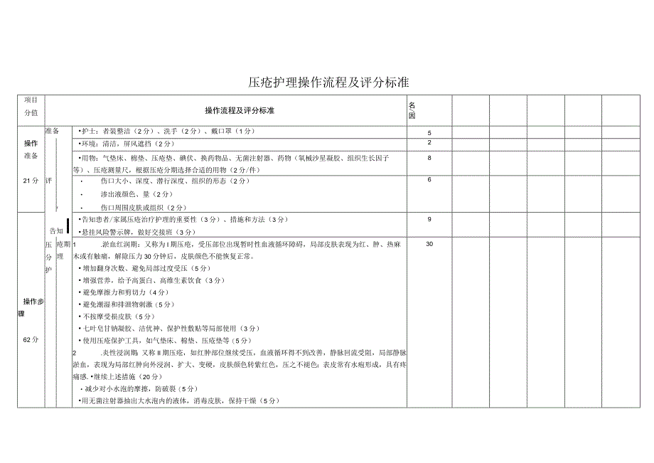 压疮护理操作流程及评分标准.docx_第1页