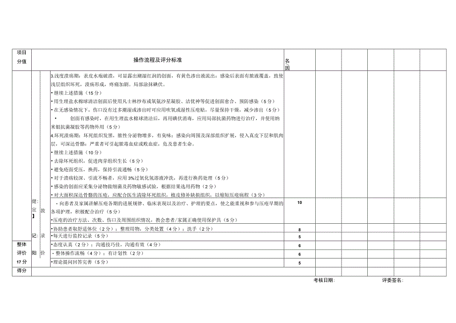 压疮护理操作流程及评分标准.docx_第2页