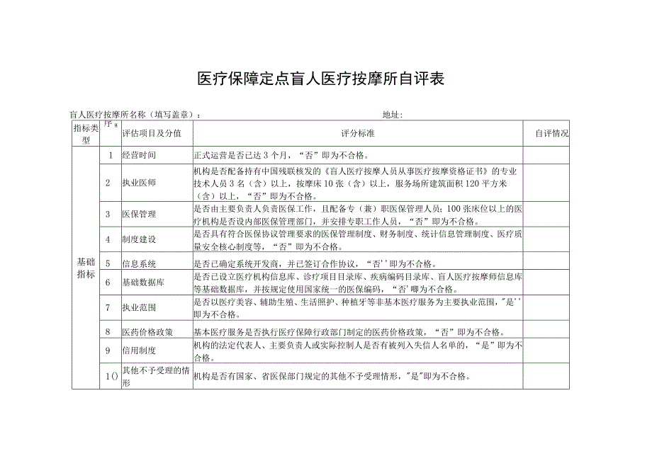 医疗保障定点盲人医疗按摩所自评表.docx_第1页