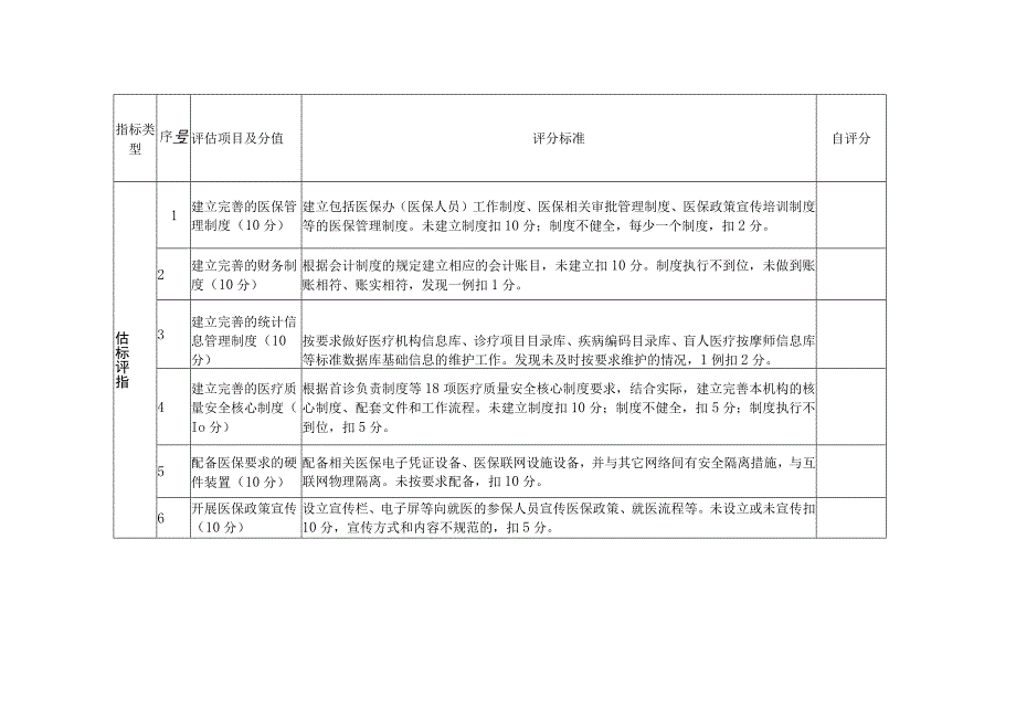 医疗保障定点盲人医疗按摩所自评表.docx_第2页