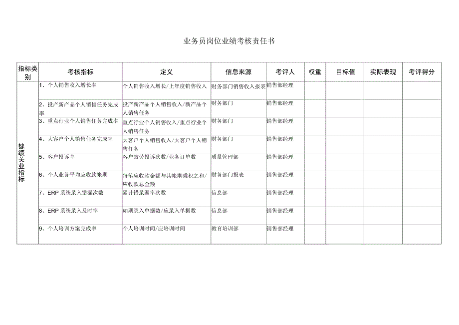 业务员岗位业绩考核责任书.docx_第1页