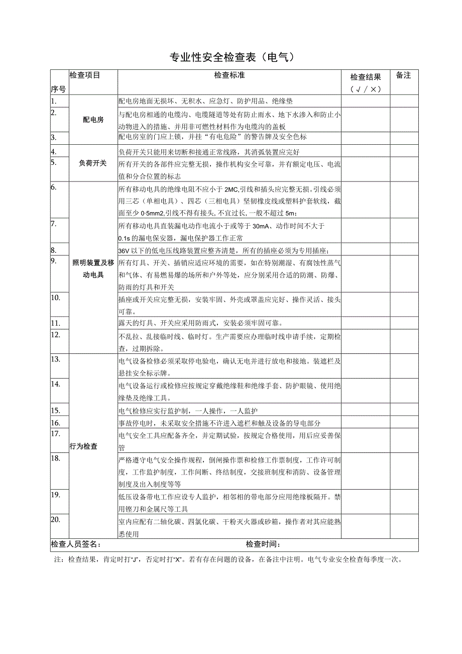 专业安全检查表电气.docx_第1页