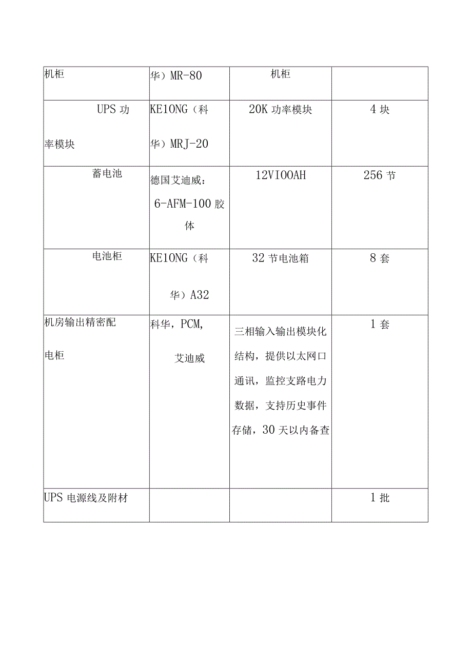 医院信息化建设项目信息机房UPS建设方案.docx_第2页