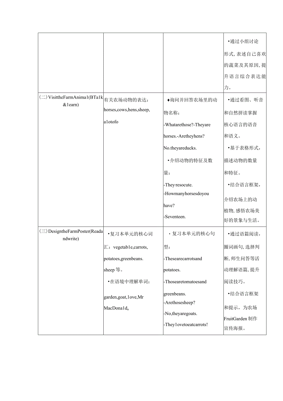 人教版(三年级起点）四年级下册Unit 4 At the farm单元整体教学设计.docx_第3页