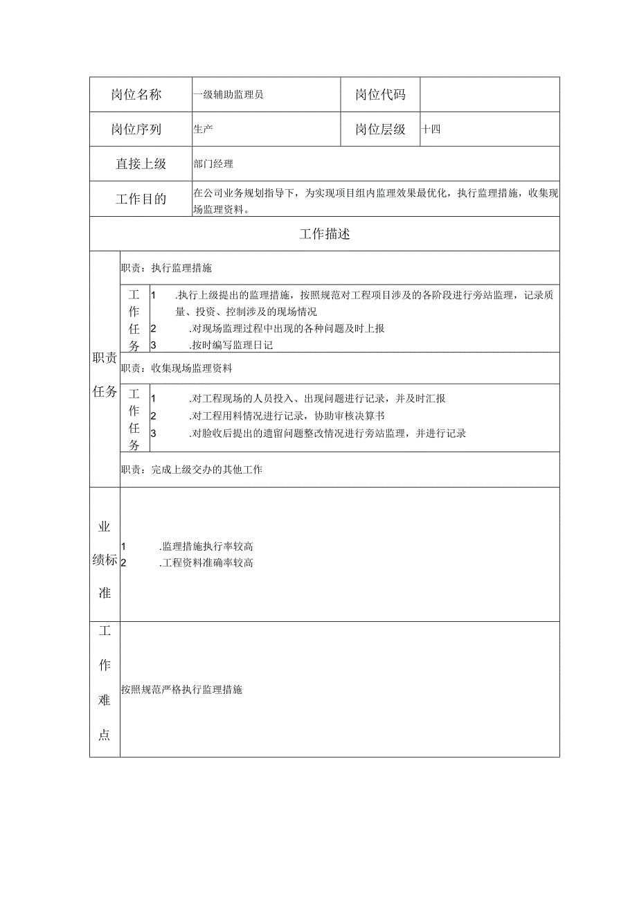 一级辅助监理员-工程监理类岗位说明书.docx_第1页