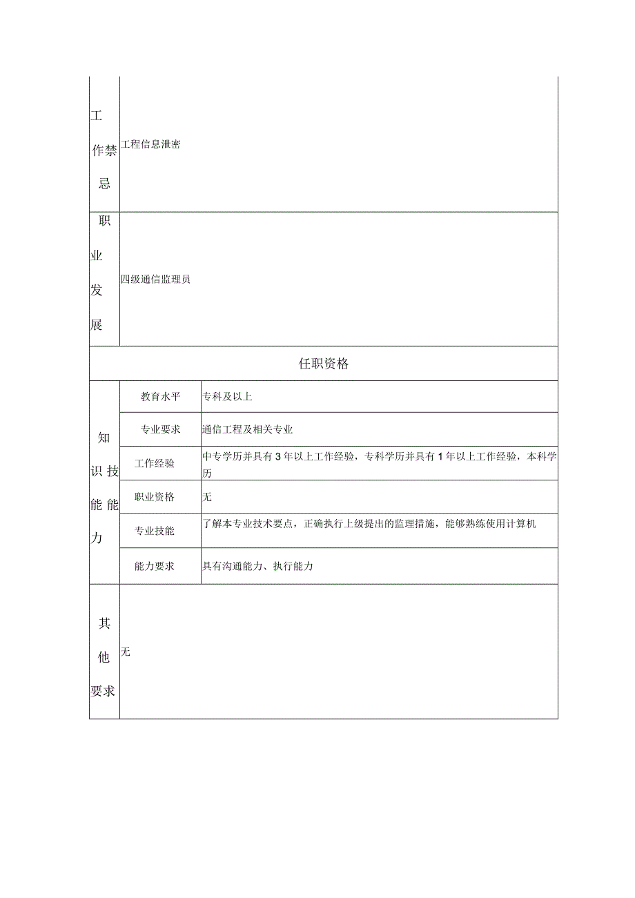 一级辅助监理员-工程监理类岗位说明书.docx_第2页