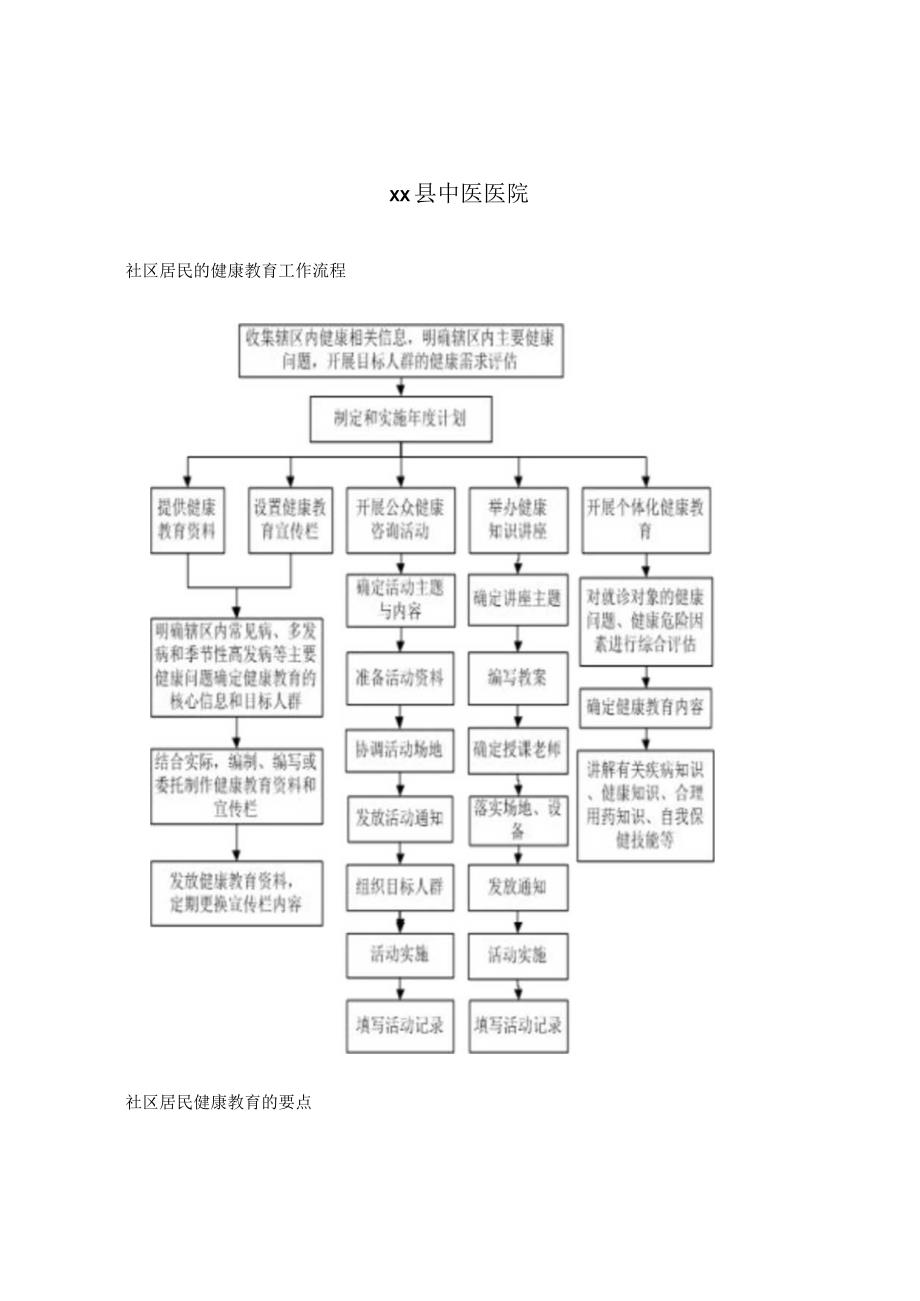 医院健康教育制度及流程.docx_第1页