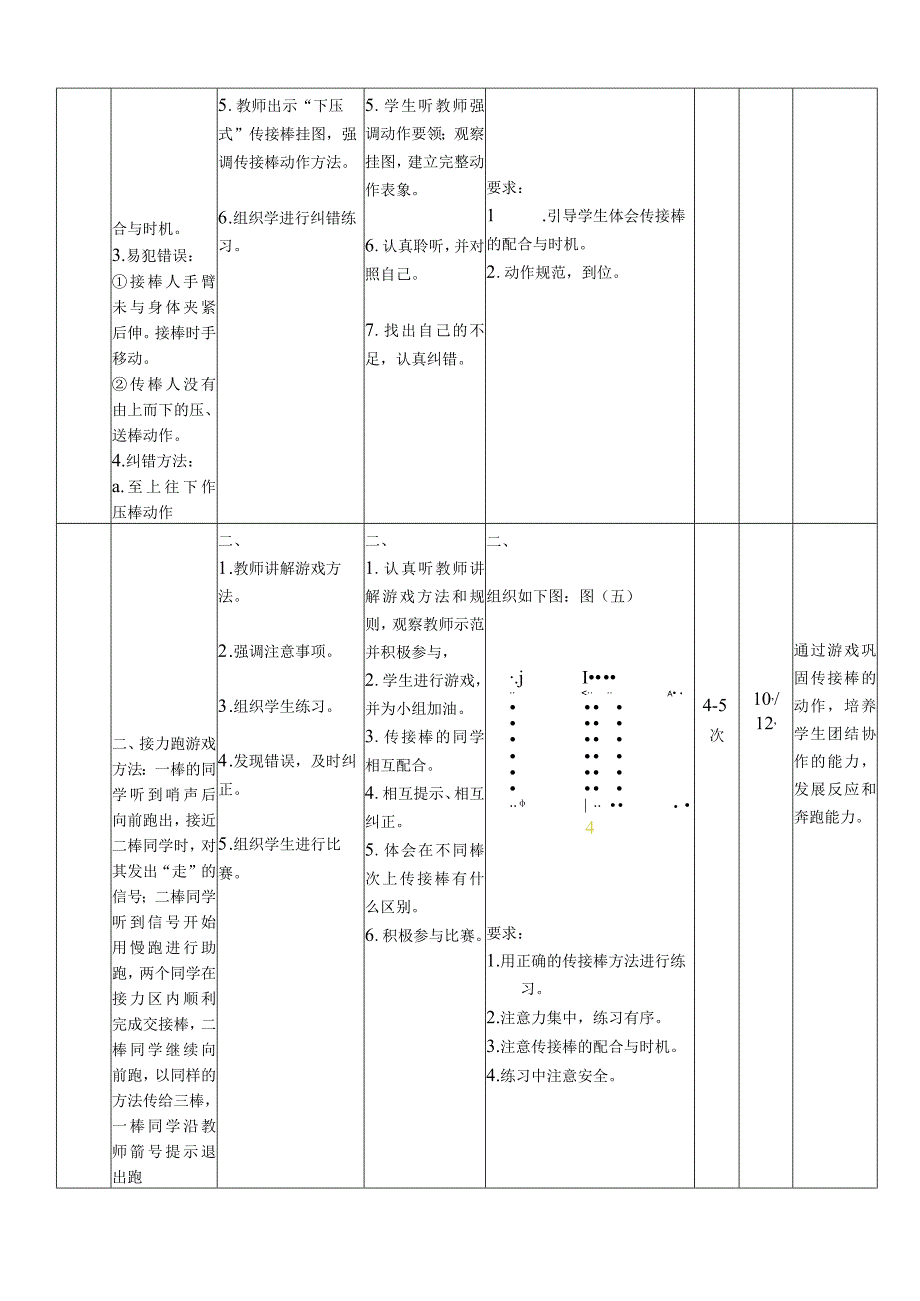 人教版五年级上册体育下压式接力跑（教案）.docx_第3页