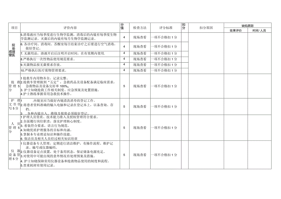 医院内镜护理质量与安全管理质控标准.docx_第2页