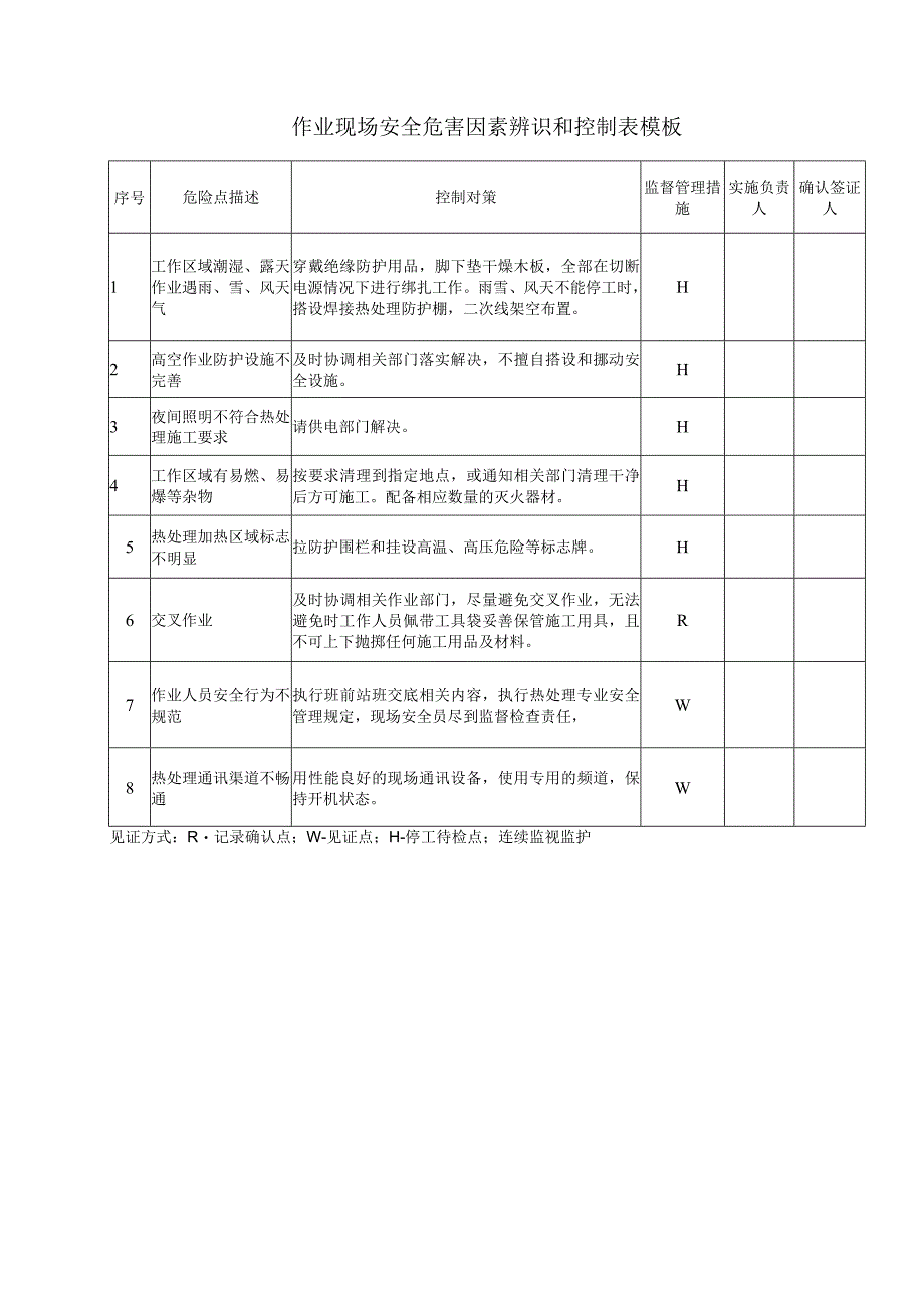 作业现场安全危害因素辨识和控制表模板.docx_第1页