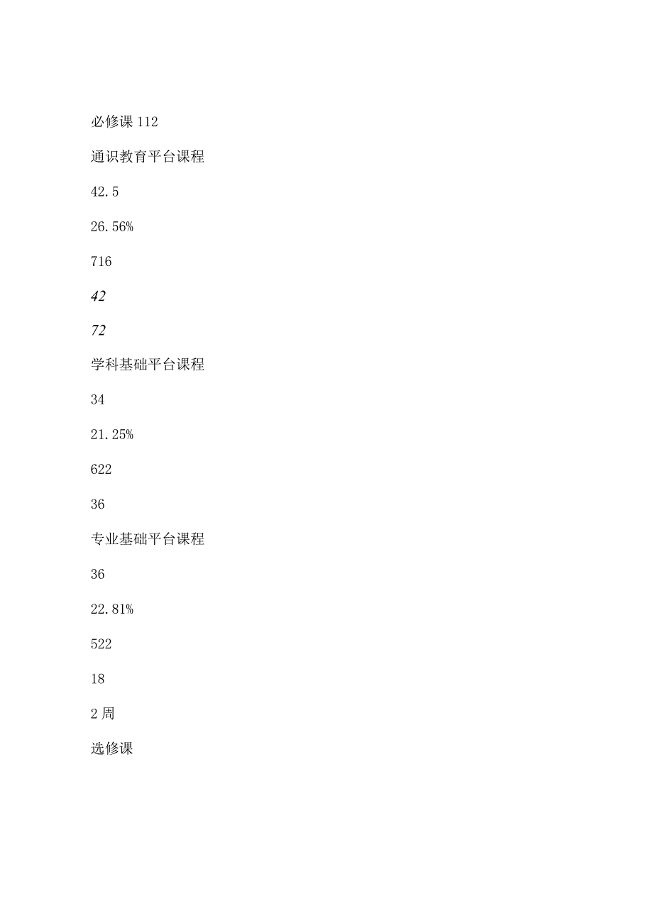 会计学专业指导性教学计划.docx_第3页