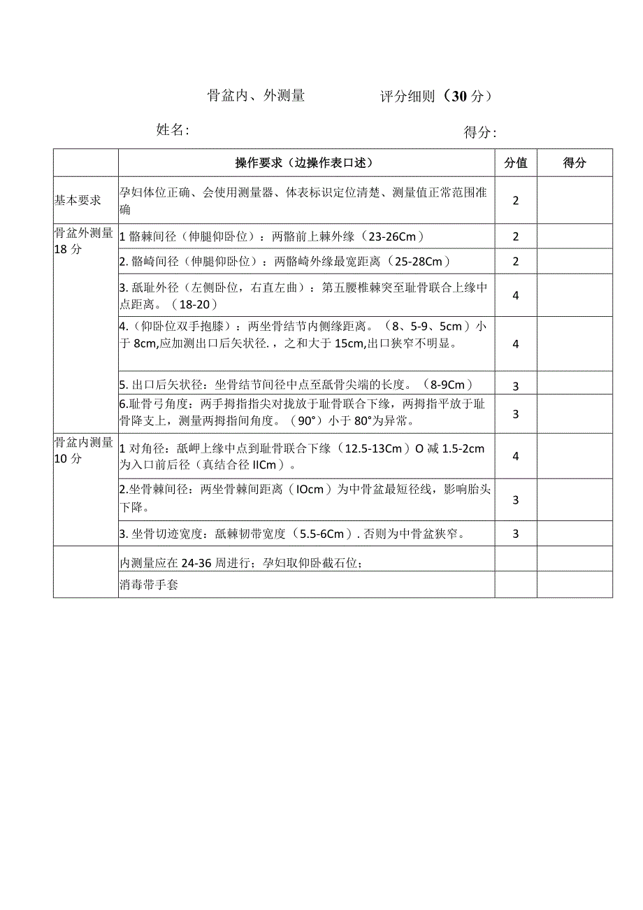 医院规培医生操作考核（妇产科）.docx_第3页