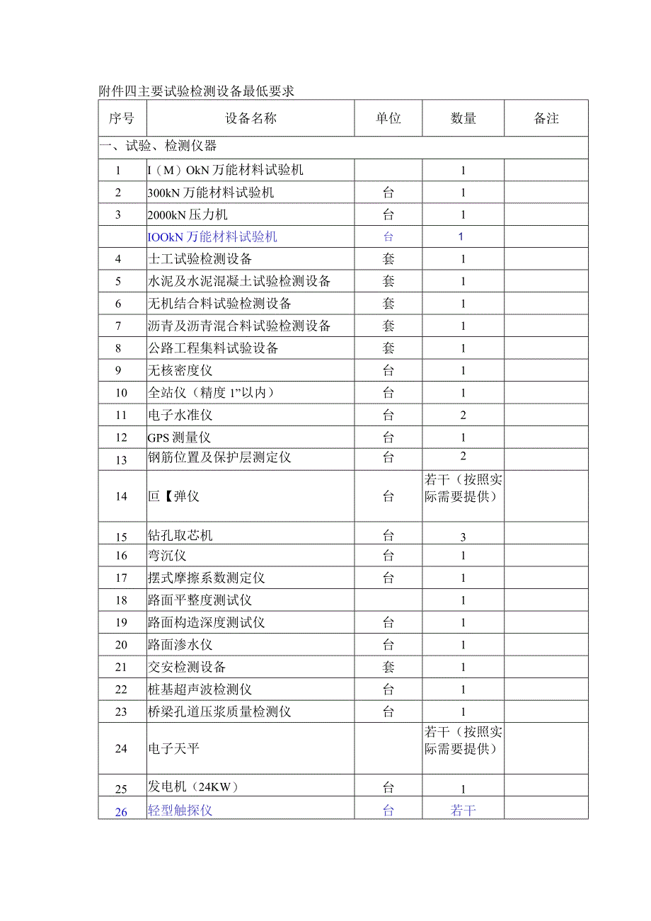 主要试验检测设备最低要求.docx_第1页