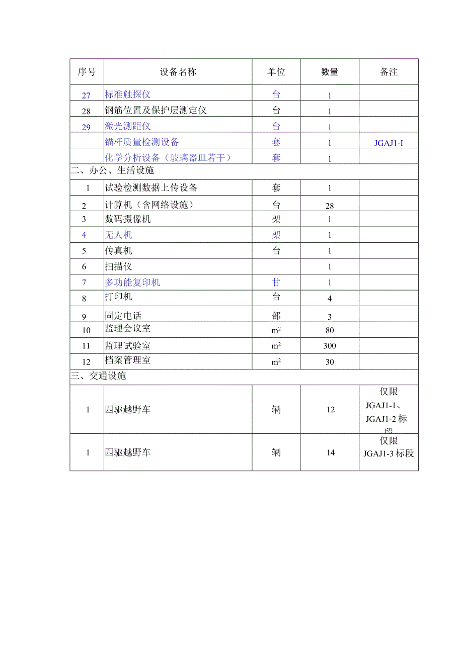 主要试验检测设备最低要求.docx_第2页