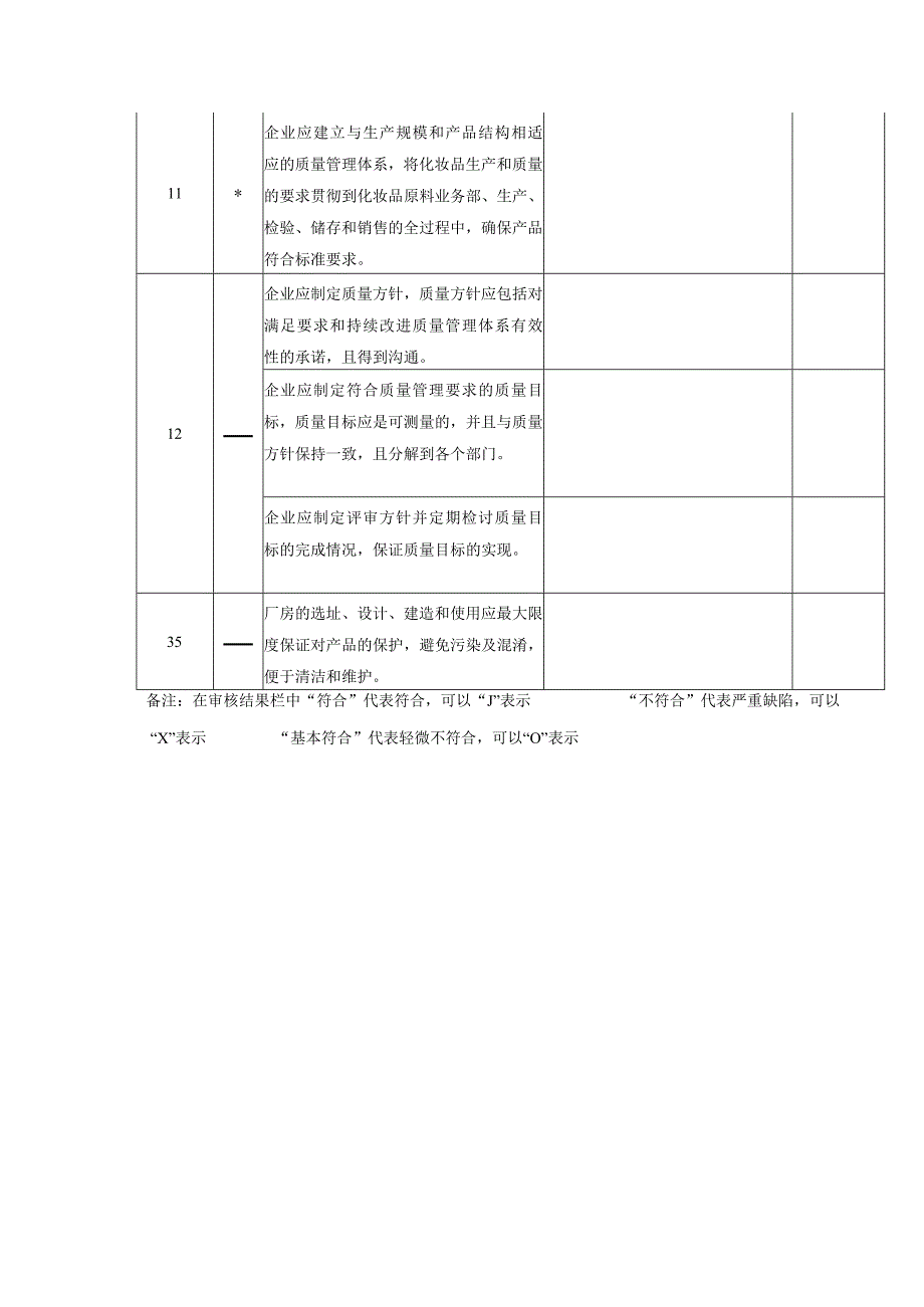 内审检查表（化妆品企业总经理）.docx_第3页