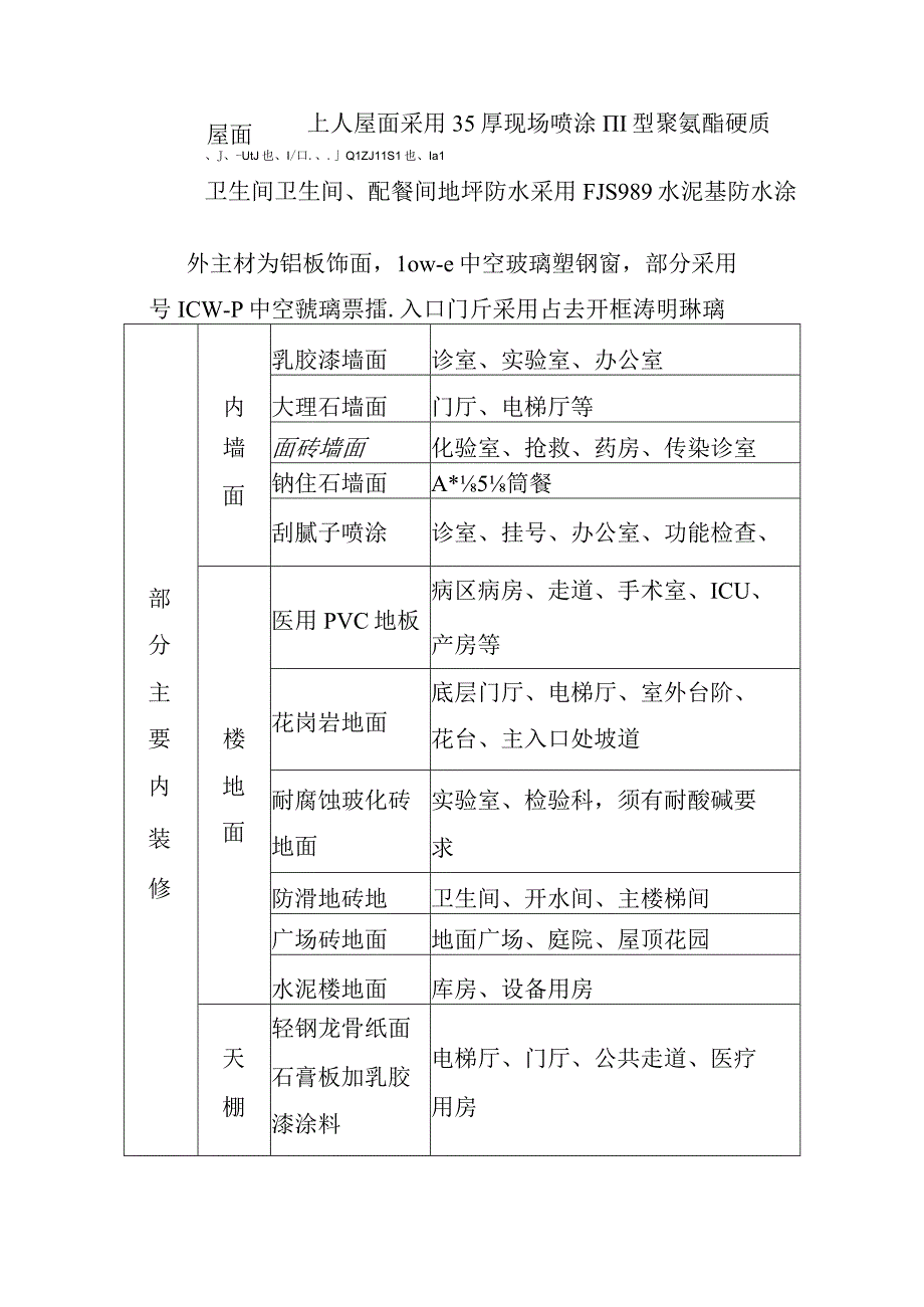 医院门诊综合楼业务辅助楼工程总体概况与特点.docx_第3页