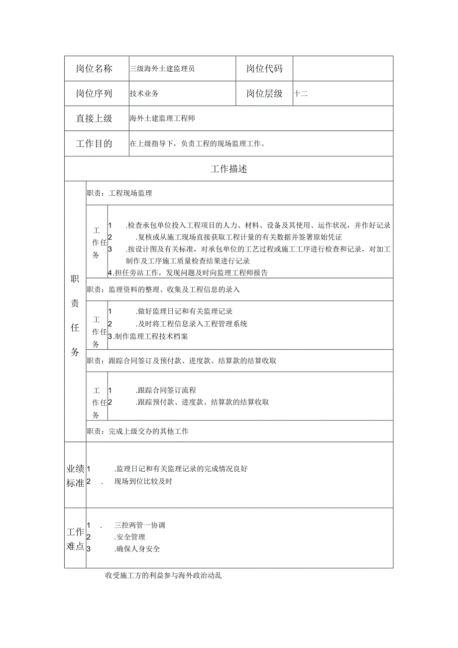 三级海外土建监理员-工程监理类岗位说明书.docx_第1页