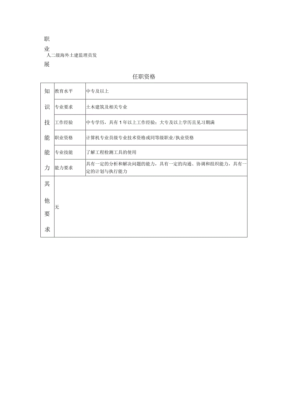 三级海外土建监理员-工程监理类岗位说明书.docx_第2页