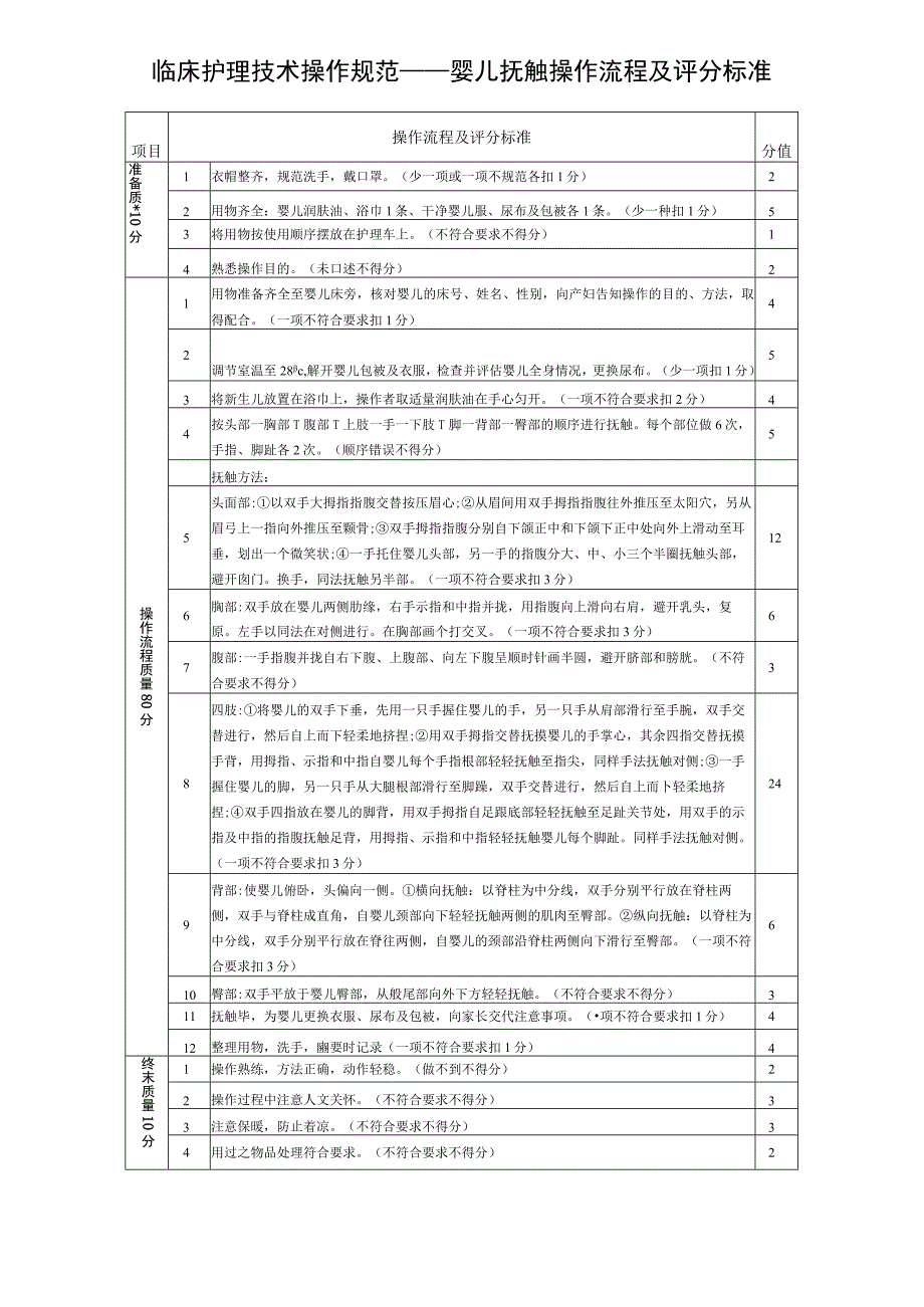 临床护理技术操作规范——婴儿抚触操作流程及评分标准.docx_第1页