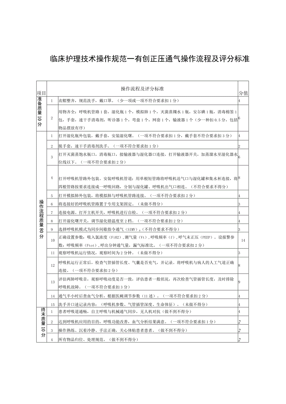 临床护理技术操作规范——有创正压通气操作流程及评分标准.docx_第1页