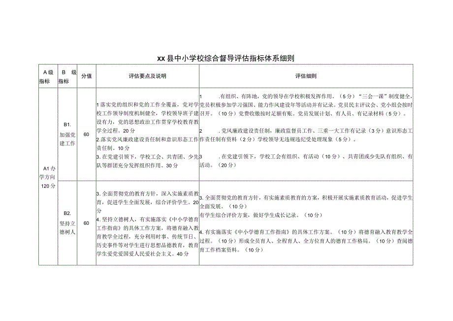 中小学校综合督导评估指标体系细则.docx_第1页