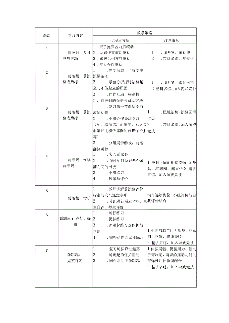 人教版四年级上册体育跪跳起（教案）.docx_第2页