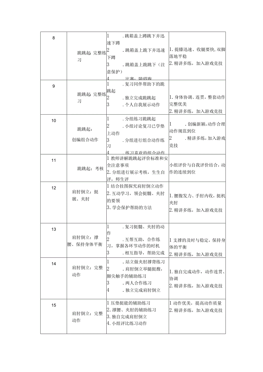 人教版四年级上册体育跪跳起（教案）.docx_第3页