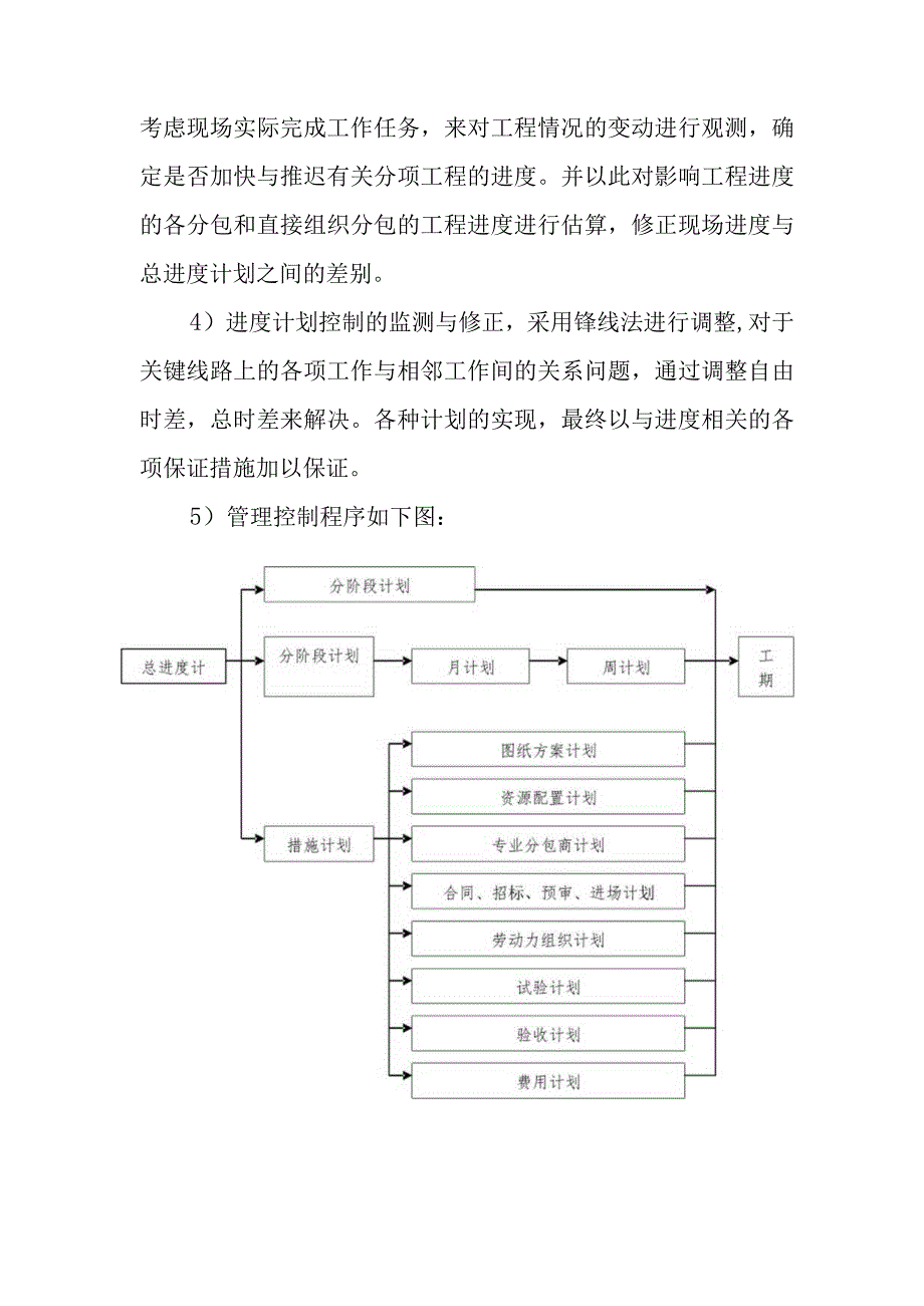 医院门诊综合楼业务辅助楼工程施工进度计划与工期保证措施.docx_第3页