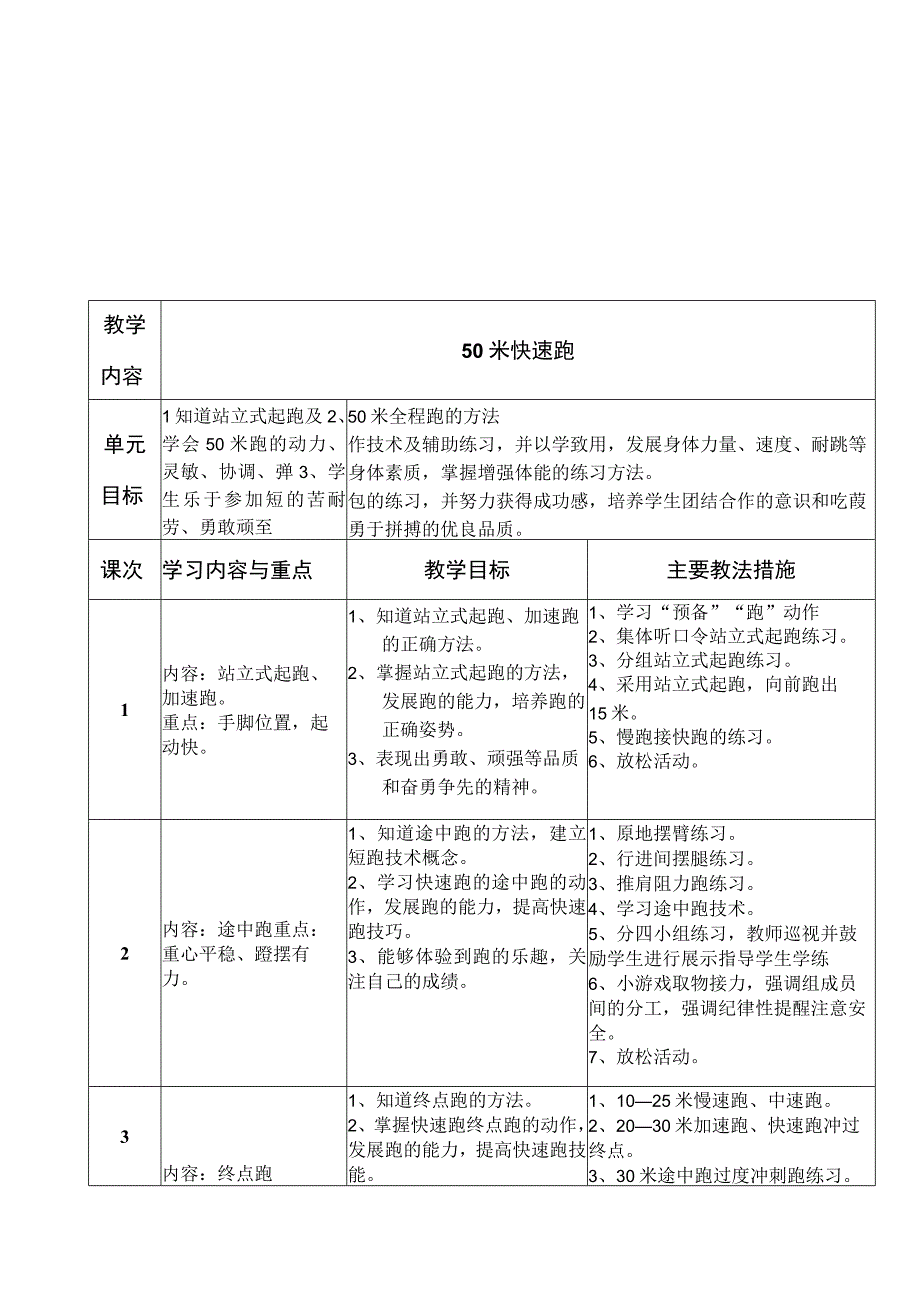 人教版五年级上册体育50米快速跑——途中跑（教学设计）.docx_第3页