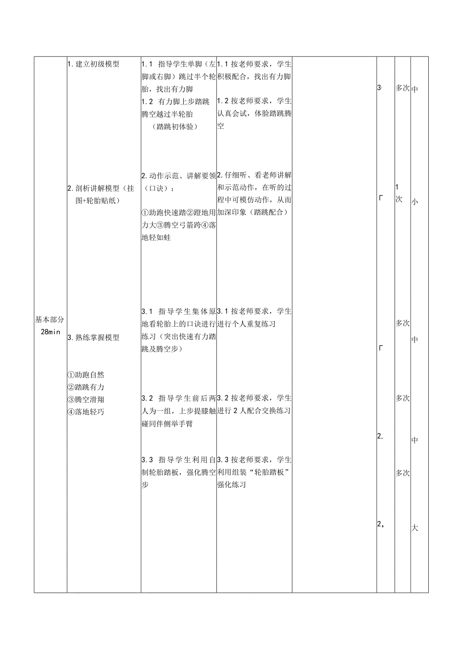 人教版五年级上册体育越过一定高度的跳远（教案）.docx_第3页