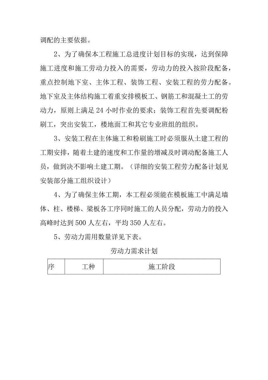 医院门诊综合楼业务辅助楼工程劳动力计划主要设备材料需用计划及管理措施.docx_第3页