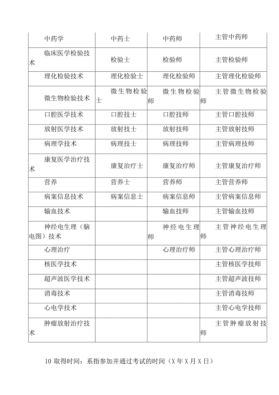 专业技术人员职业资格考试合格人员登记表样表.docx_第3页