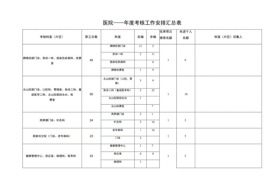 医院年度考核工作安排汇总表.docx_第1页