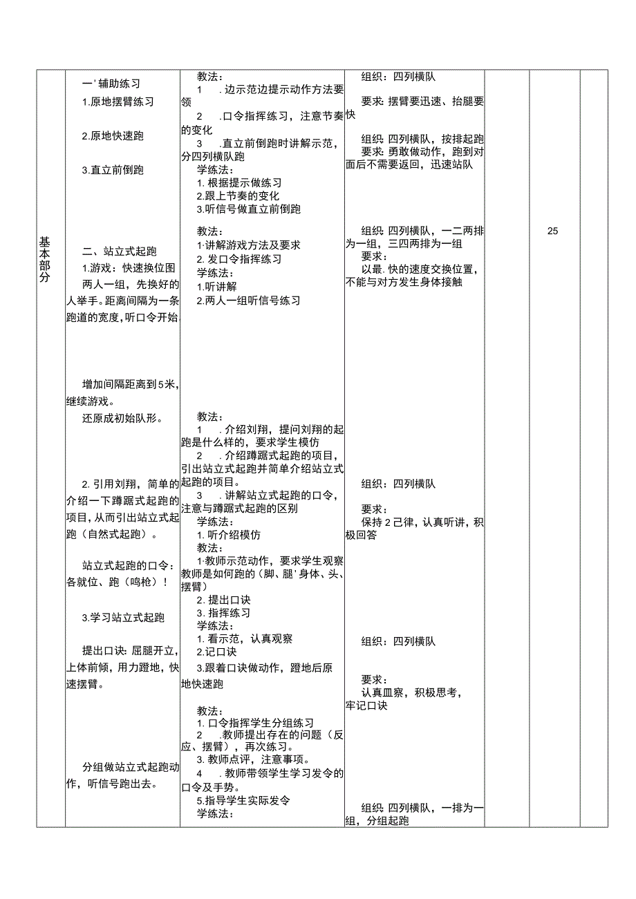 人教版五年级小学体育《站立式起跑》教案.docx_第2页